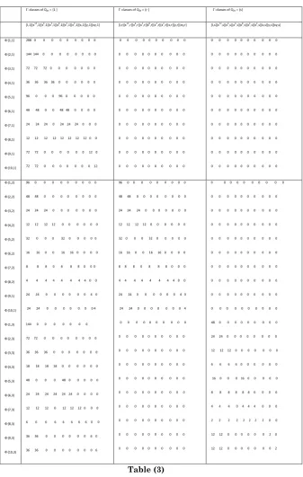 Table (3)    
