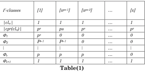 Table(1)  