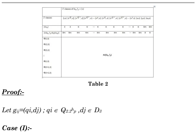 Table 2 Proof:- 