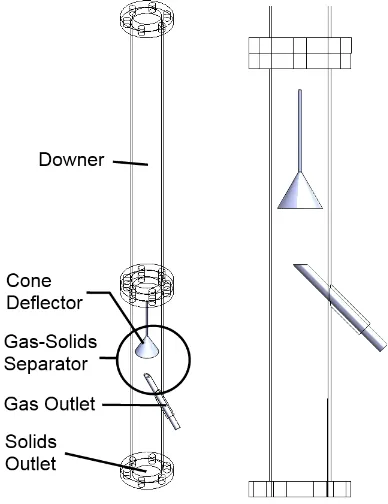 Figure 1.2 – ICFAR's fast, efficient gas-solids separator for a downer reactor 