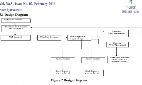 Figure 2 Design Diagram 