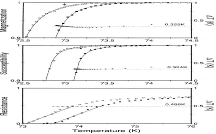Figure 9 Oxygen isotope effect in (Y0.65Pr0.2Ca0.15)Ba2Cu3O7-δ  ),15%Ca, 20% Pr substitution 