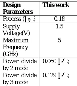 Fig. 6 Characteristics of Propagation delay  