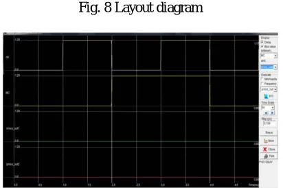 Fig. 7 Output wave forms of multi modulous frequency divider  