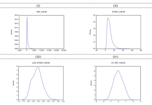 Figure 3. The estimated density of (i) annualized one-trading-day inter-day adjusted realized daily 