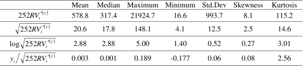 Table 3. The average of the squared one-step-ahead prediction errors, 