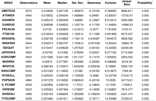 Table 1: Descriptive Statistics. 