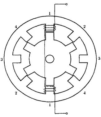 Figure 1.6: One phase cross-section of 8/6 SR machine