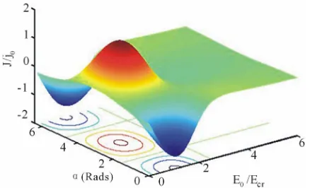 Figure 1against reduced static electric field 