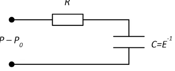 Figure 2. Electrical analogy of the FOM (pulmonary mechanics)