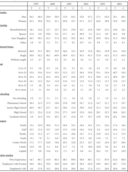Table 1. Descriptive statistics from selected observations from ENEU and ENCOPE