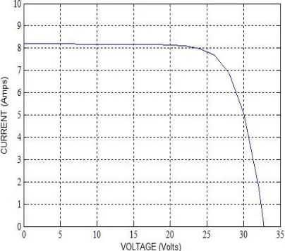 TABLE 2.1 Parameters of the PVarray at 250C, 1000w/m2  