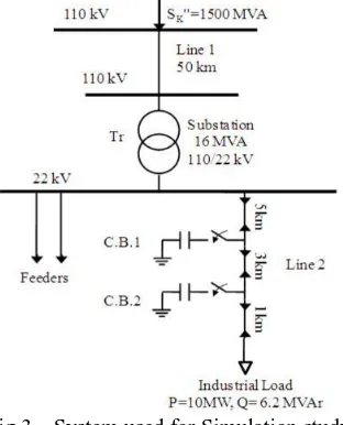 Table 1 - Values of 110/22 kV Transformer Parameter Values 