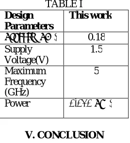 TABLE I This work 