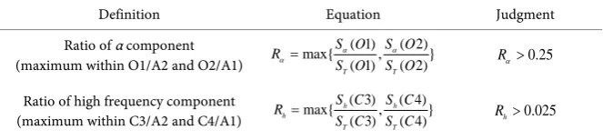 Table 1. Parameters for pre-processing.