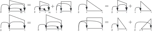 Figure 1:The dynamic-programming structures and derivation of fourth-order grand-tri-sibling parser