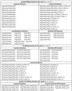 Table 1: All feature templates used by the fourth-order grand-tri-sibling parser. L(·) and P(·)are the lexicon and POS tag of each token.