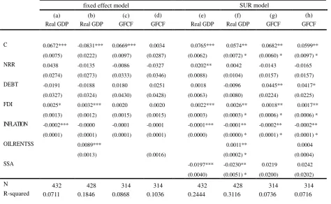 Table 6. Regression results on real GDP and gross fixed capital formation (GFCF)ab 