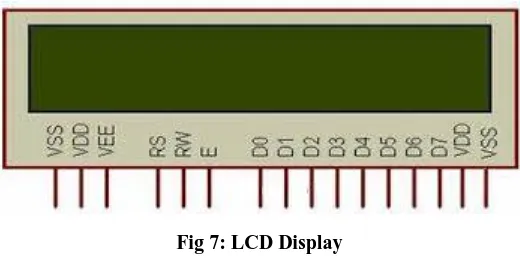 Fig 7: LCD Display  