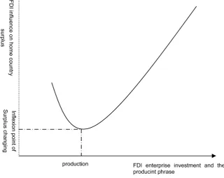 Figure 1. J-curve. 