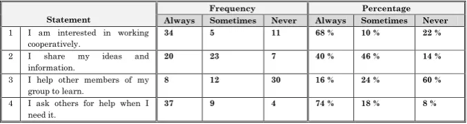 Table (6) 