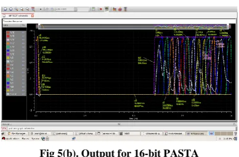 Fig 5(b). Output for 16-bit PASTA 