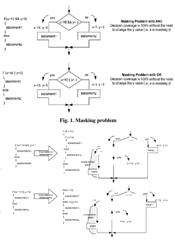 Fig. 1. Masking problem 