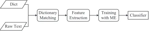 Figure 1: The pipeline of our method.