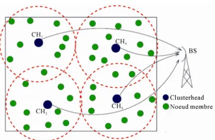 Figure 1. Considered network architecture [18].