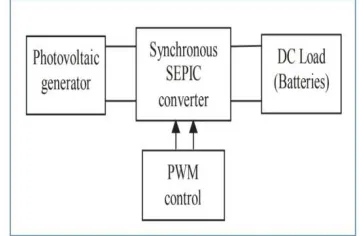 Fig.1. Block diagram of the stand-alone PV system   