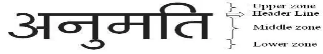 Fig. 1.  Example of various zones in devanagari character 
