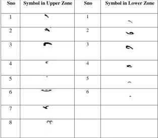 TABLE II.  List of distinct Symbols in the Upper and Lower Zone  