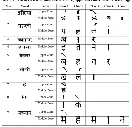 Fig. 4.  Image of an article of unknown font used for testing  