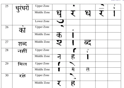 TABLE VI.  List of Character Identified in Middle Zone with Structural Properties 