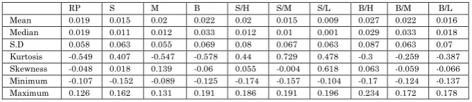 Table 1: Descriptive Statistics (For 2002 to 2011)  
