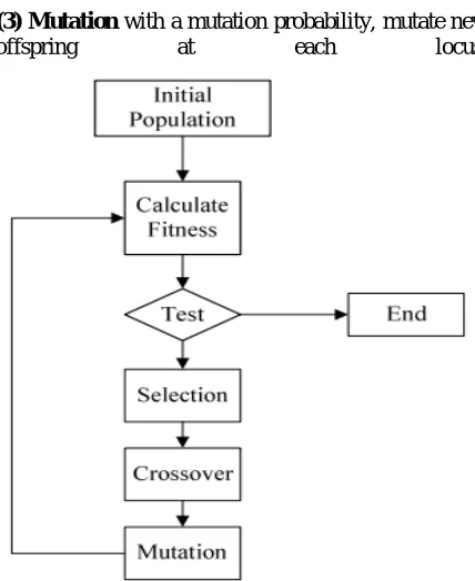 Figure 6. Circuit Diagram BLDC  