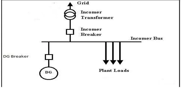 Figure 1 single line diagram of a DG configuration 