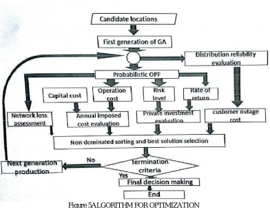 Figure 3                                                                              Figure 4 