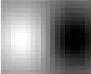 Fig 2 Derivative Intensities of Canny filter in x and y Directions  