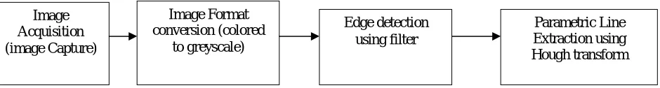 Fig 4 Power Line Detection Method 