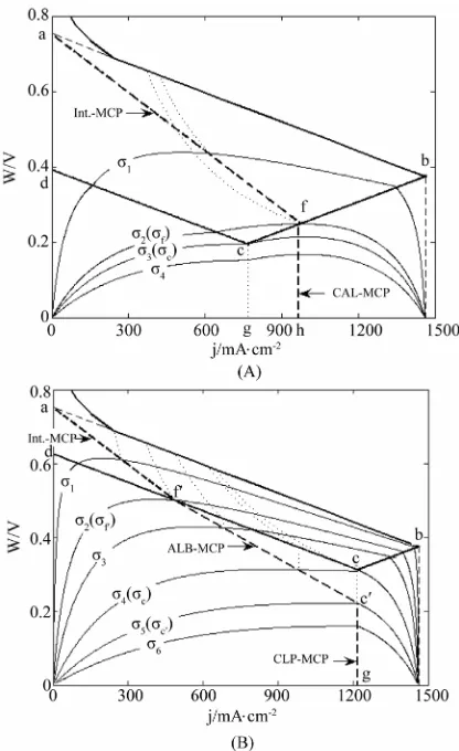 Figure 11. The composition of the cell MCP and OFO curves in the cell absolute lifetime ranges of (A) La ≥ La,f and (B) La ≤ La,f in the case of μ ≠ 0 and β = 0