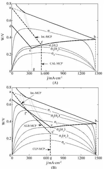 Figure 12. The composition of the cell MCP and OFO curves in the cell absolute lifetime ranges of (A) La ≥ La,f and (B) La ≤ La,f in the case of μ ≠ 0 and β ≠ 0
