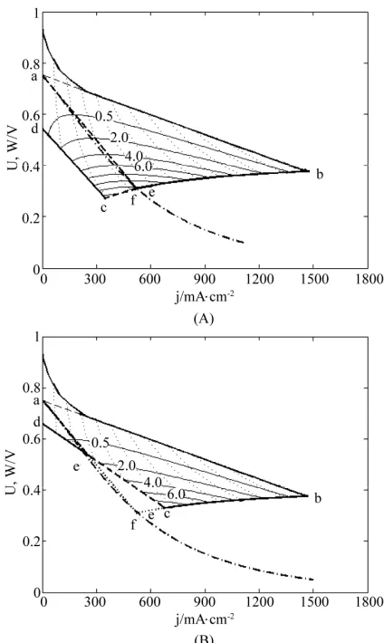 Figure 3. Diagrammatic representation of process and re-sults of determining the cell interior OFO and MCP curves in the cell absolute lifetime ranges of (A) La ≥ La,f and (B) La ≤ La,f in the case of μ ≠ 0 and β ≠ 0