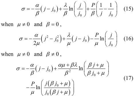 Figure 3(B) 