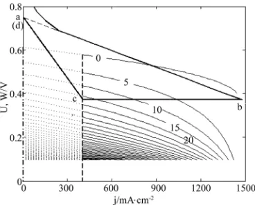 Figure 5. Diagrammatic representation of process and re- sults of determining the cell relative lifetime boundary ure 4 for part annotations and see Section 2.3.1 for more MCP curves in the cell absolute lifetime ranges of (A) La ≥ La,f and (B) La ≤ La,f i
