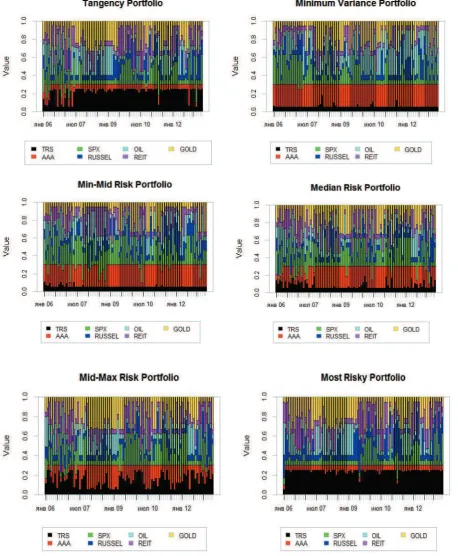 Figure 5. Transition maps of Meucci portfolio optimization.