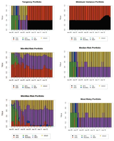 Figure 6. Transition maps of Markowitz portfolio optimization.