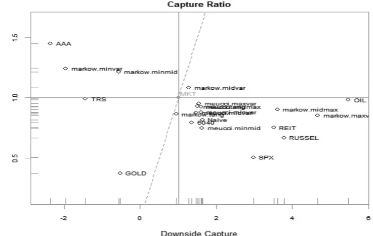 Figure 7. Box Plot of returns distribution.