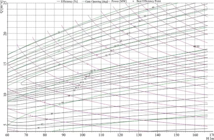 Figure 10). The customer can select the appropriate model, for example PTM1700, which corresponds to his head varia- 