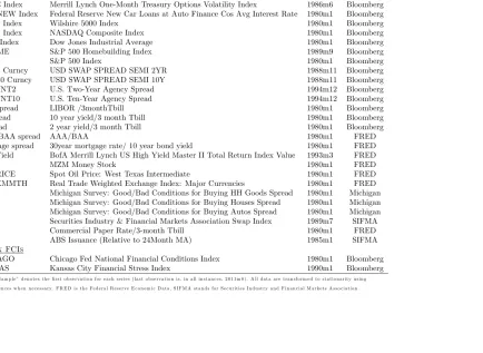 Table : Description of data and sources
